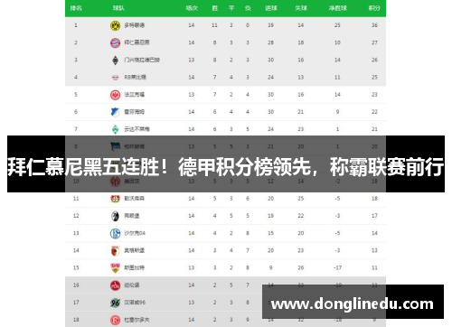 拜仁慕尼黑五连胜！德甲积分榜领先，称霸联赛前行