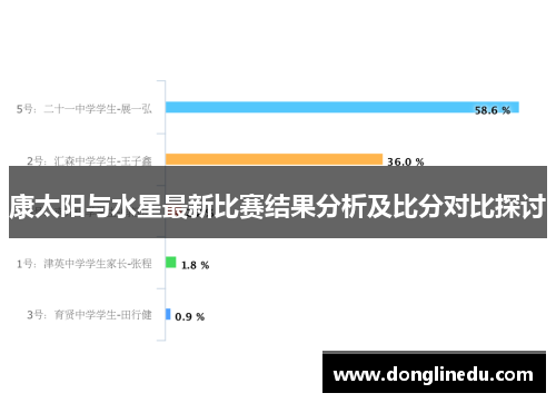 康太阳与水星最新比赛结果分析及比分对比探讨
